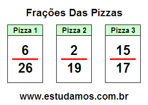 Atividades de Matemática Com Fração