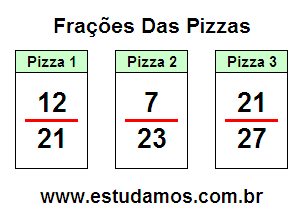 Atividades Com Frações