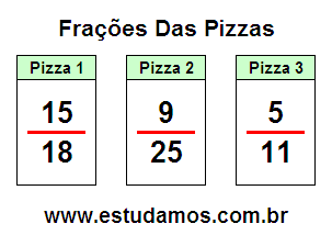 Frações