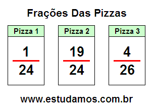 Dividir a Pizza em Fração