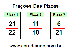 Atividades Com Frações Para 5a Série