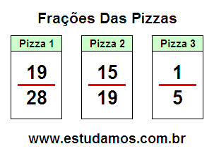 Aprenda Frações Tendo Como Base Pizzas