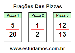 Probleminhas Matemáticos Fáceis Com Frações