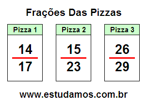 Jogos de Matemática Com Frações