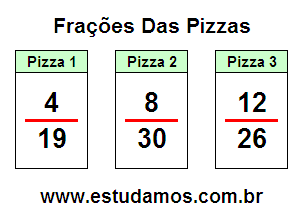 Atividades de Matemática Com Frações