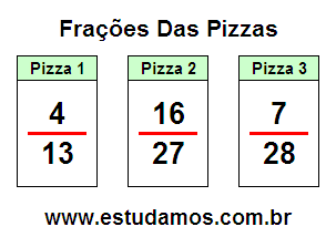 Atividades de Matemática Com Frações