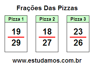 Jogo da Pizza Fracionada