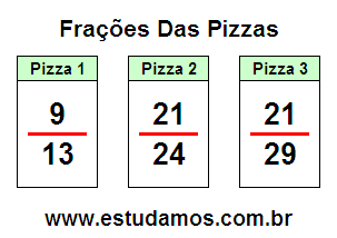 Atividade de Matemática Com Frações