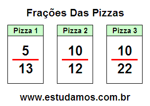 Aprenda Com Uma Fração é Formada