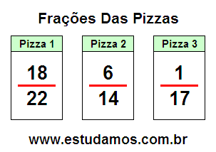 Alfredo Pizzaria - O Jogo das Frações - Europrice