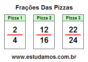 Divida a Pizza em Frações