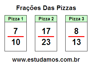 Atividade de Matemática Com Fração