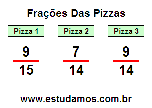 Passatempos Com Frações Para 5a Série