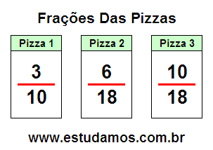 Frações