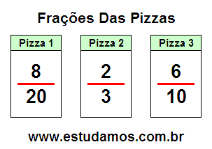 Atividade de Matemática Com Fração