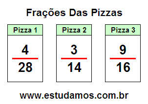 Probleminhas Matemáticos Fáceis Com Fração