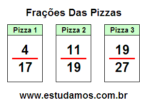 Jogo da Pizza em Forma de Fração