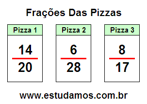 Jogo da Fração Matemática