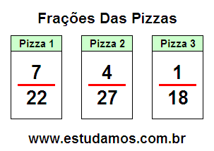 Problemas Matemáticos Com Frações