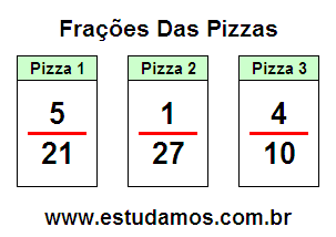 Fração