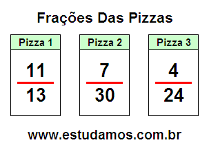 Atividades Com Frações