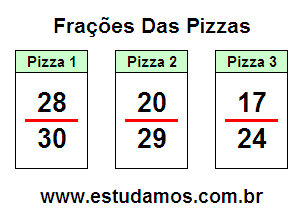 Divida a Pizza em Frações