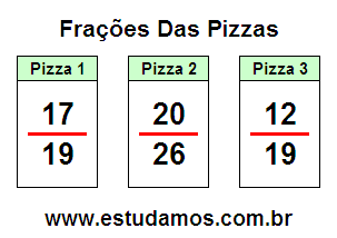 Atividades Com Fração