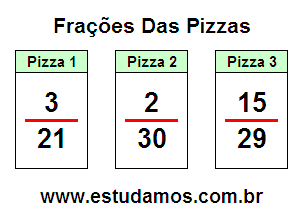 Jogo da Pizza Fracionada