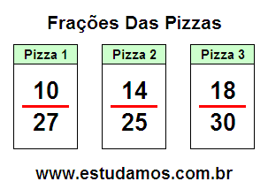 Atividades de Matemática Com Frações