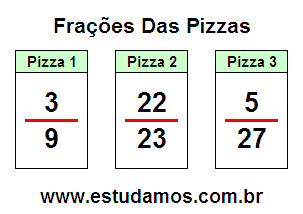 Passatempo Matemático: Frações