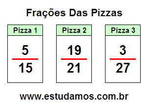 Dividir a Pizza em Fração