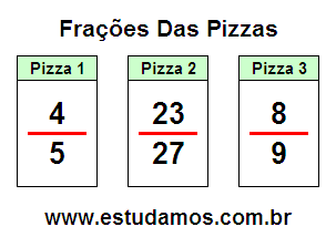 Atividades de Matemática Com Fração