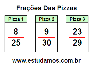 Atividade de Matemática Com Frações