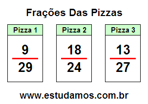 Jogos da Fração