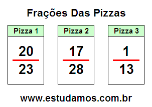 Jogo da Pizza em Forma de Fração