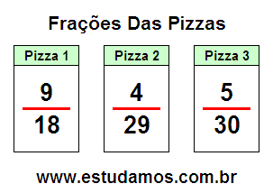 Atividades Com Frações