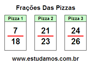 Passatempo Educativo Matemático: Fração