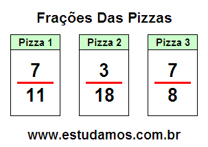 Atividade Com Frações