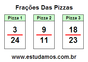 Atividade de Matemática Com Frações