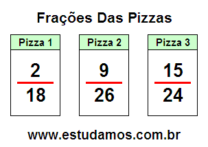 Atividades Com Fração