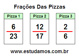 Atividades de Matemática Com Fração