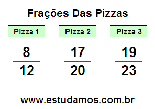 Passatempo Matemático: Fração