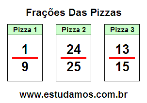 Divida a Pizza em Fração