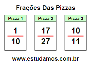 Frações