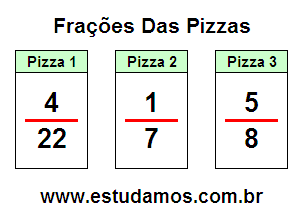 Fração