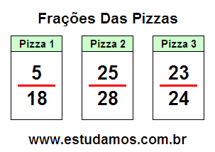 Criando Frações Com Base na Pizza Fatiada