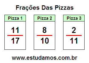 Fazendo a Divisão da Pizza em Fração