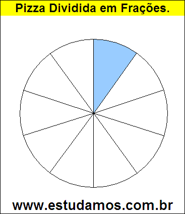 Gráfico Pizza Dividido em 10 Pedaços