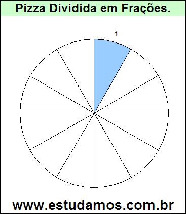 Gráfico Pizza Dividido em 12 Pedaços