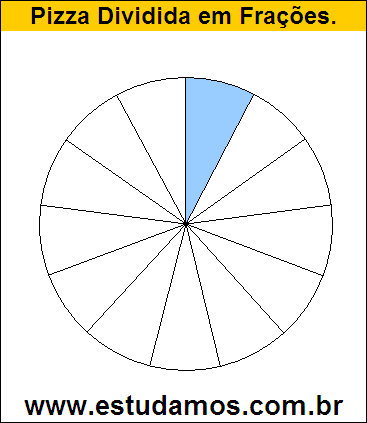 Gráfico Pizza Dividido em 13 Pedaços